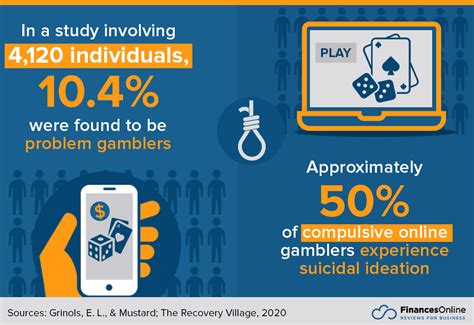 Gambling Addiction Statistics: Problem Gambling on the .